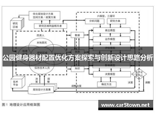 公园健身器材配置优化方案探索与创新设计思路分析